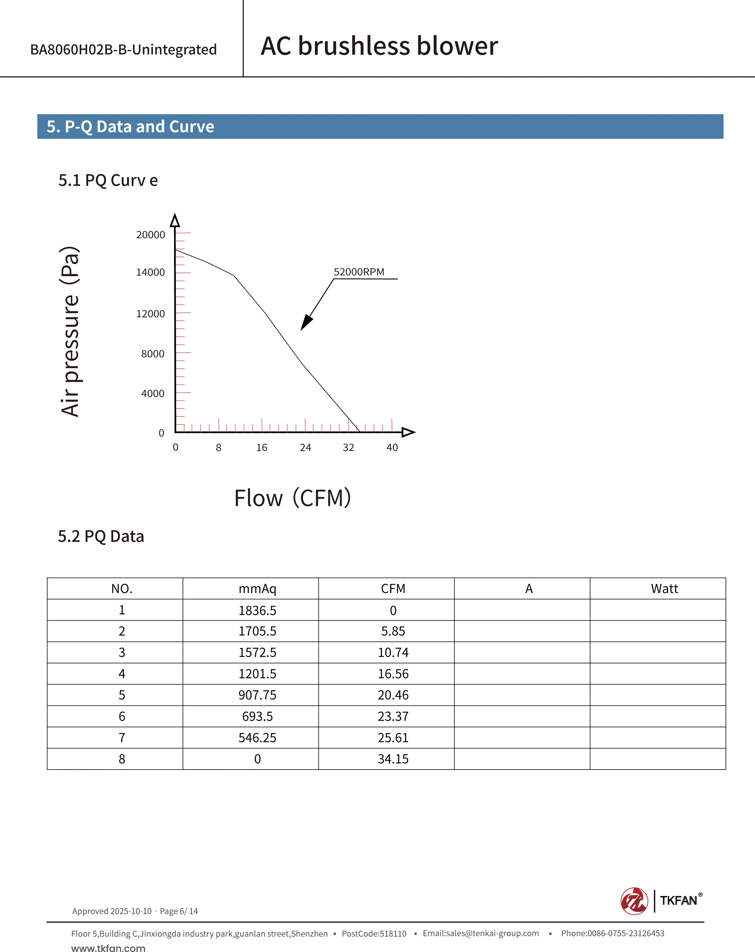 220V Blower BA8060H02B-B (Non-integrated)P-Q Data and Curve